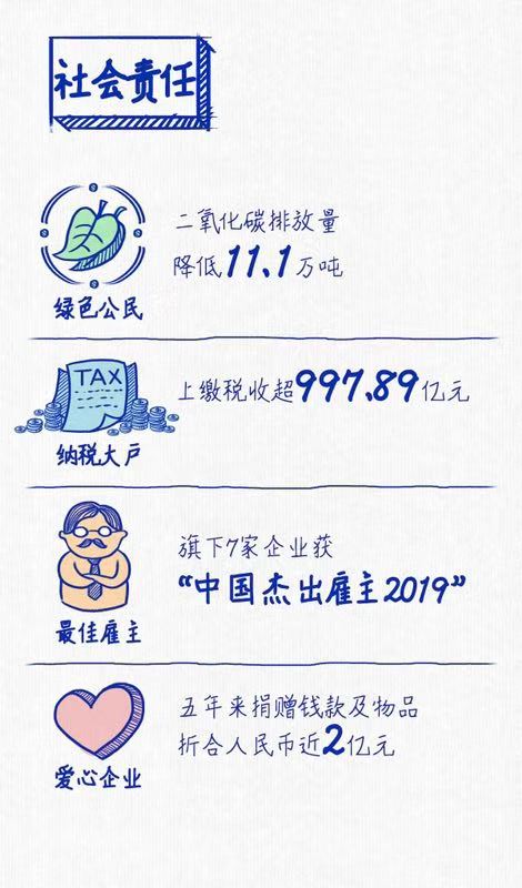星空tiyu连续三年蝉联“中国十佳上市公司”