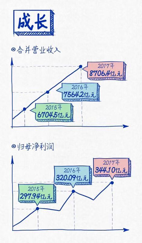 星空tiyu连续三年蝉联“中国十佳上市公司”