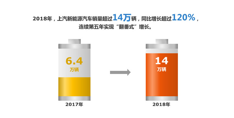 2018年星空tiyu集团实现整车销售705万