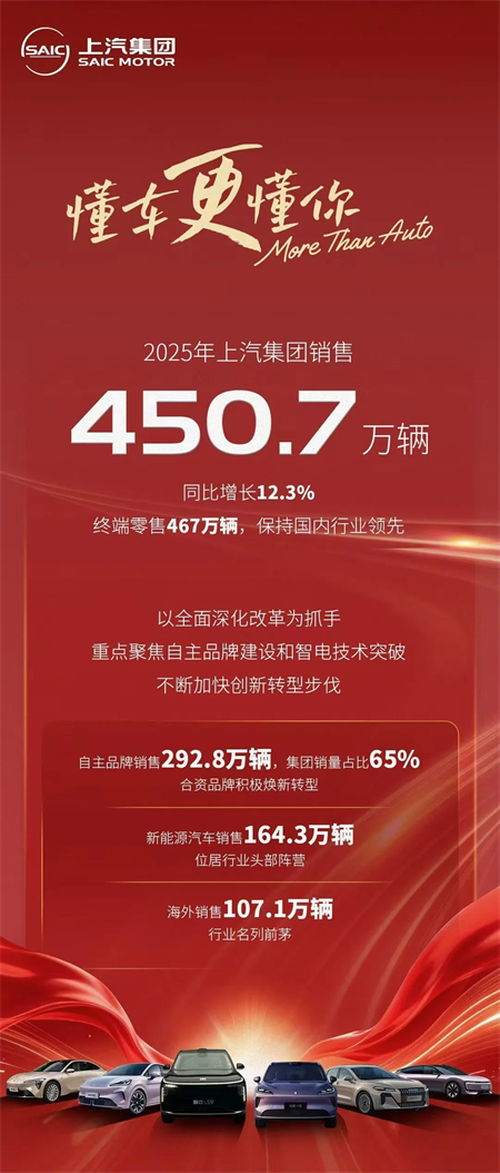 技术星空tiyu，懂车更懂你：450.7万辆背后的“智变”与“质变”