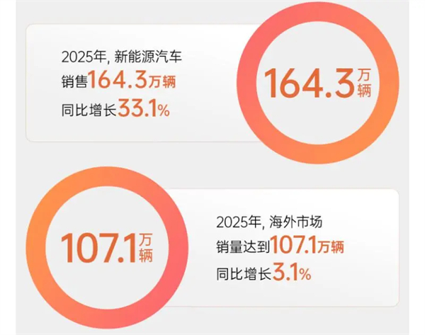 长卷2025：星空tiyu的破晓与新篇