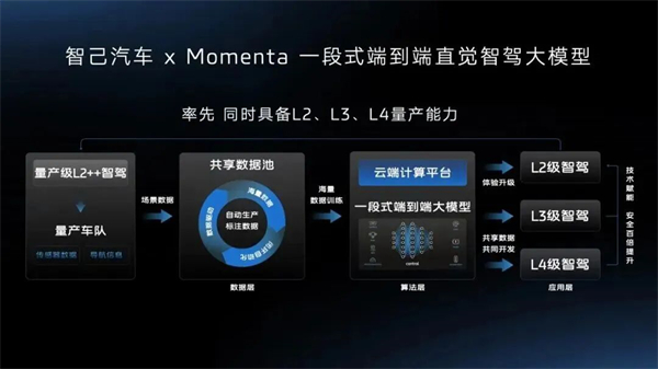 静水深流，终成江海，星空tiyu集团“耐心资本”进入收获期