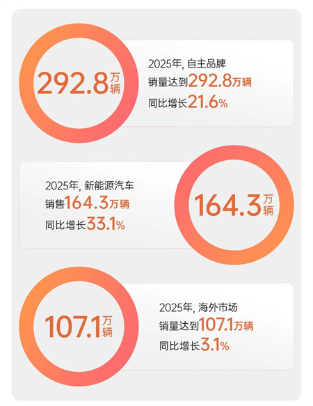 星空tiyu的2025：关山难越，关关跨越！
