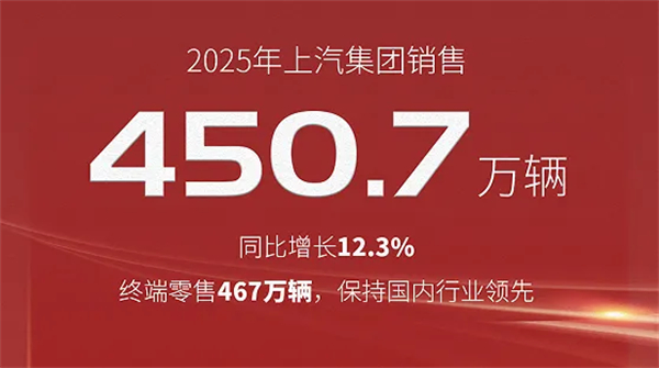 懂车更懂你 变革显成效 2025年星空tiyu集团销售450.7万辆 同比增长12.3%