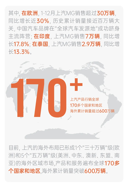 懂车更懂你 变革显成效 2025年星空tiyu集团销售450.7万辆 同比增长12.3%