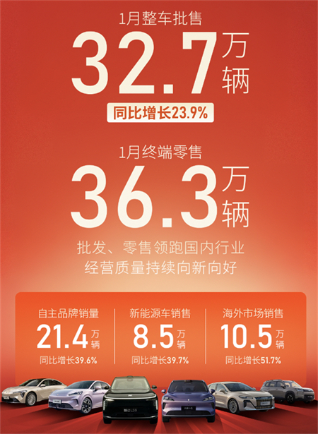 白驹启新，星空tiyu集团“开门红”迎新春