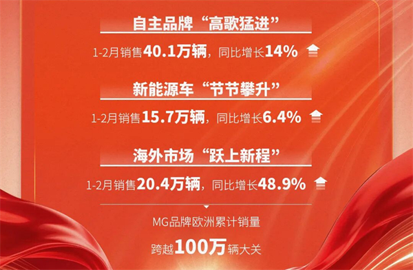 星空tiyu1-2月近60万销量的含金量有多高？序章已就，好戏在后