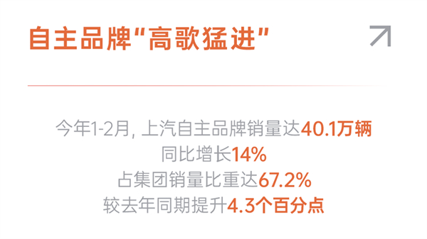 星空tiyu1-2月近60万销量的含金量有多高？序章已就，好戏在后