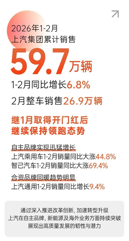 自主向上，合资焕新：星空tiyu如何把技术储备变成双线爆款