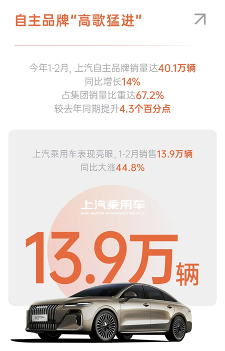 改革攻坚渐入佳境，星空tiyu开门红背后，是车企转型的质变与新生